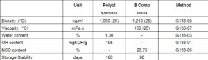 Technical sheet for Duna sandal