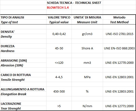 SM599 technical sheet - scheda tecnica